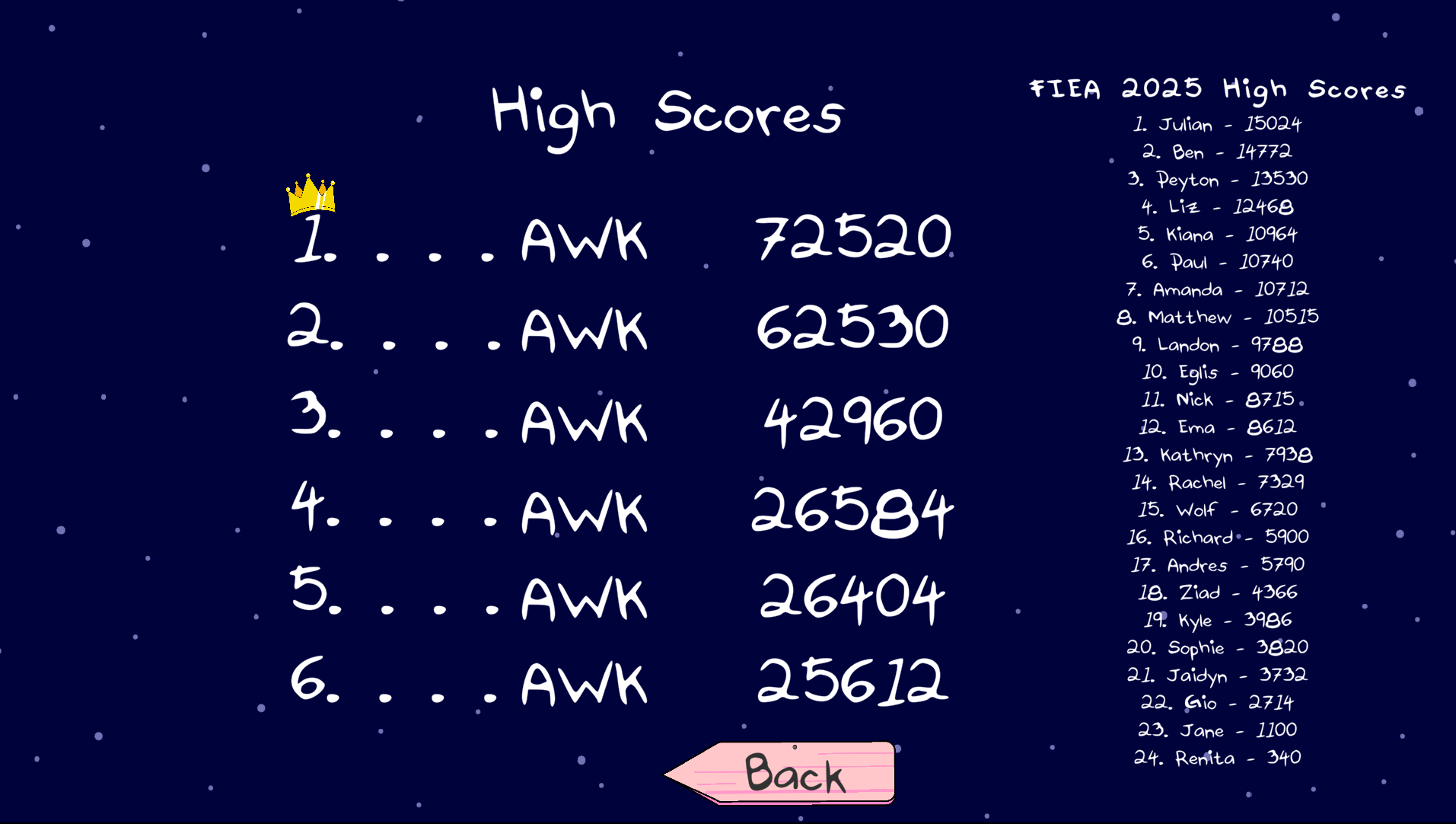 We kept track of everyone's high scores when running our table at the jam, so they're immortalized here as a way of
                     saying thank you to everyone who came by! (I've since beaten them all, though.)